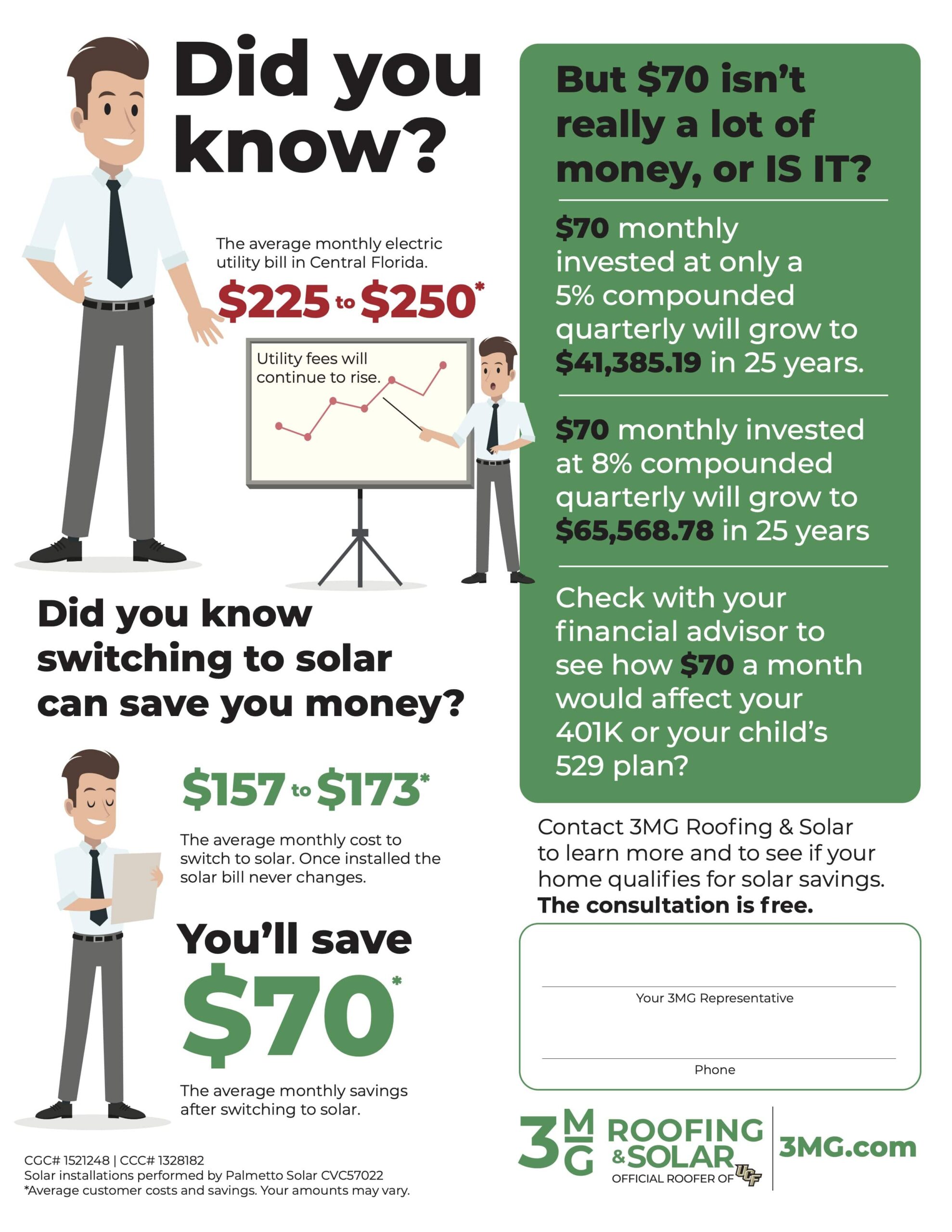 3MG Solar Savings